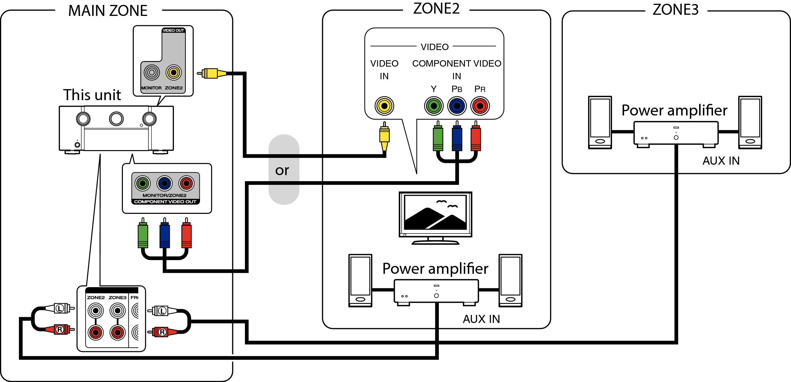 Pict ZONE Audio5 SR7009U